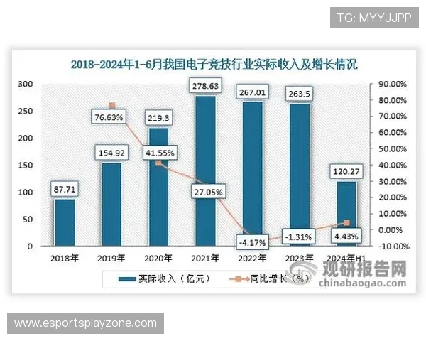 商业创新中赛事衍生品开发加速，创造额外收入流。